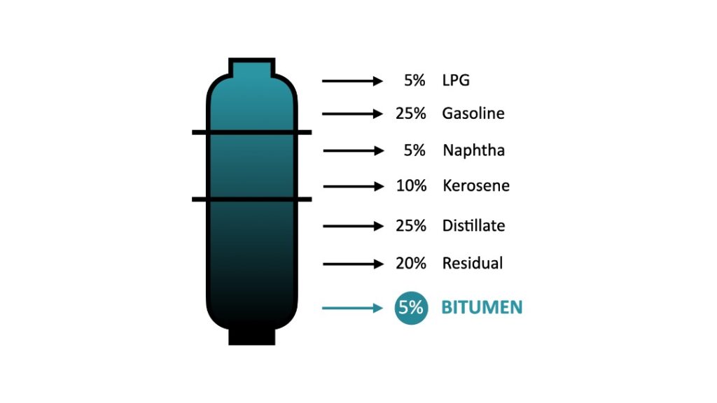 What is Bitumen